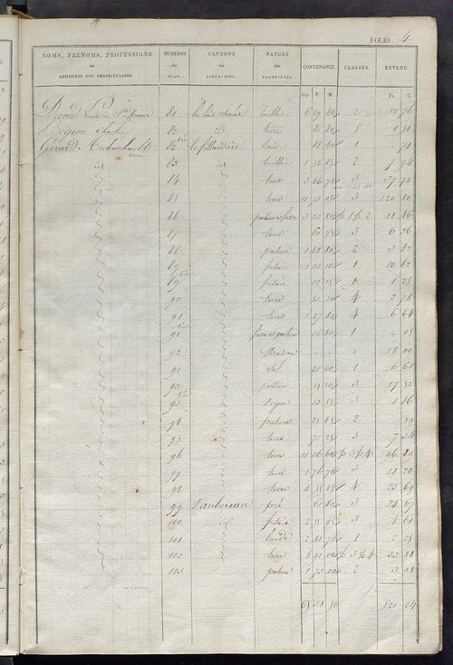 Etats de sections des propriétés non bâties et bâties.