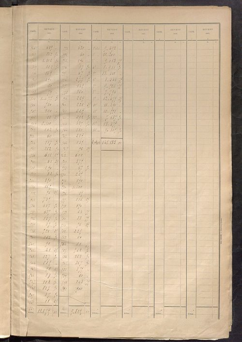 Tableau présentant la valeur locative réelle, le revenu net imposable et le nombre de propriétés bâties ; récapitulation ; table alphabétique des propriétaires ; matrice des propriétés bâties, cases 1 à 560.