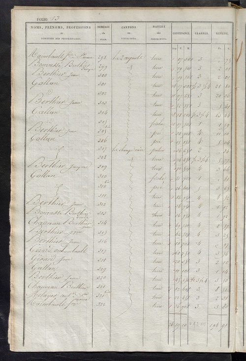 Etats de sections des propriétés non bâties et bâties.