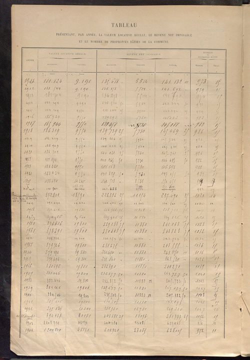 Tableau présentant la valeur locative réelle, le revenu net imposable et le nombre de propriétés bâties ; récapitulation ; table alphabétique des propriétaires ; matrice des propriétés bâties, cases 1 à 560.
