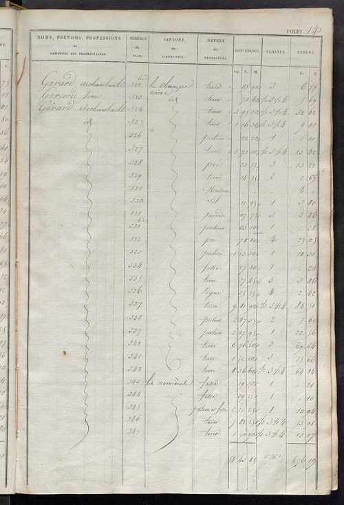 Etats de sections des propriétés non bâties et bâties.