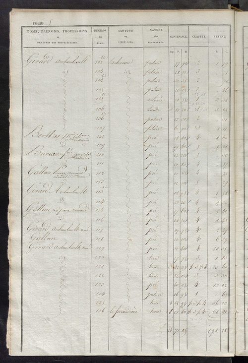 Etats de sections des propriétés non bâties et bâties.