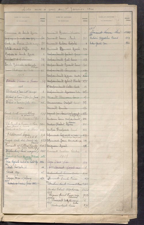 Tableau présentant la valeur locative réelle, le revenu net imposable et le nombre de propriétés bâties ; récapitulation ; table alphabétique des propriétaires ; matrice des propriétés bâties, cases 1 à 560.