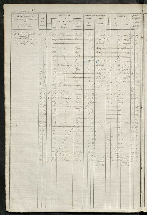 Matrice des propriétés foncières, fol. 1121 à 1680 ; récapitulation des contenances et des revenus de la matrice cadastrale, 1828 ; table alphabétique des propriétaires.