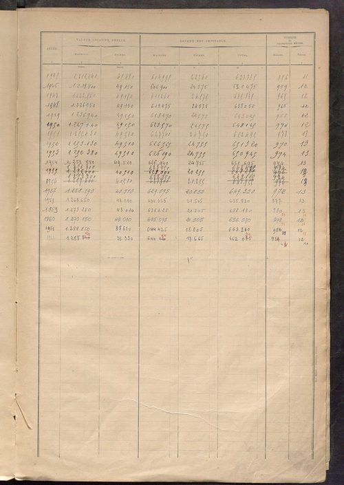 Tableau présentant la valeur locative réelle, le revenu net imposable et le nombre de propriétés bâties ; récapitulation ; table alphabétique des propriétaires ; matrice des propriétés bâties, cases 1 à 560.