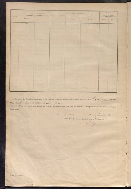 Tableau présentant la valeur locative réelle, le revenu net imposable et le nombre de propriétés bâties ; récapitulation ; table alphabétique des propriétaires ; matrice des propriétés bâties, cases 1 à 560.