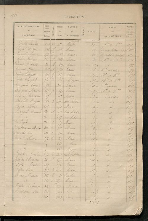 Matrice des propriétés bâties ; augmentations et diminutions, 1883-1891 ; séparation des revenus cadastraux afférents, pour l'année 1882, aux propriétés bâties et non bâties (état-balance) ; table alphabétique des propriétaires.