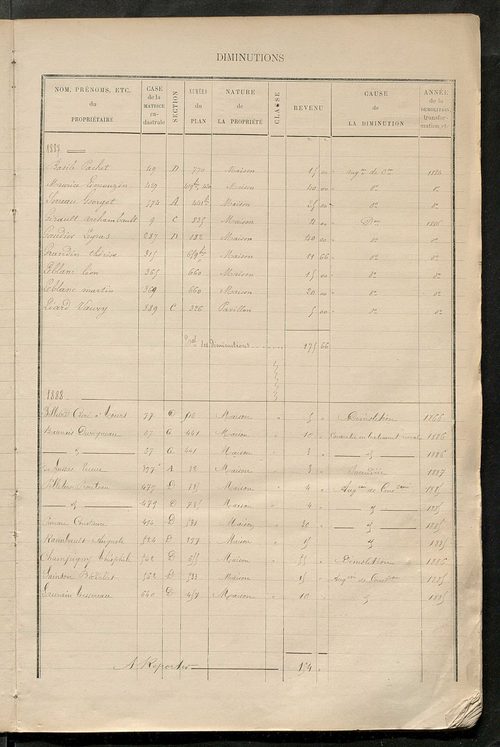 Matrice des propriétés bâties ; augmentations et diminutions, 1883-1891 ; séparation des revenus cadastraux afférents, pour l'année 1882, aux propriétés bâties et non bâties (état-balance) ; table alphabétique des propriétaires.