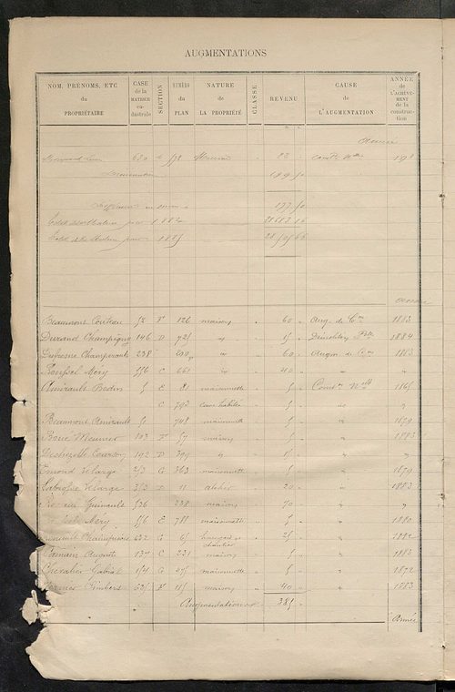Matrice des propriétés bâties ; augmentations et diminutions, 1883-1891 ; séparation des revenus cadastraux afférents, pour l'année 1882, aux propriétés bâties et non bâties (état-balance) ; table alphabétique des propriétaires.