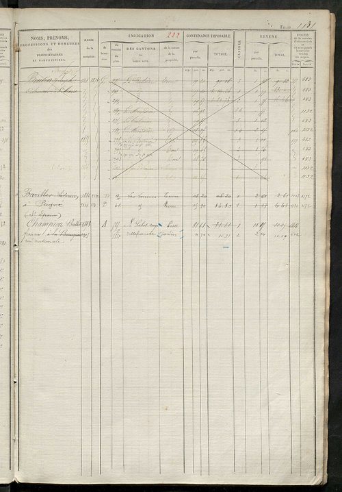 Matrice des propriétés foncières, fol. 1121 à 1680 ; récapitulation des contenances et des revenus de la matrice cadastrale, 1828 ; table alphabétique des propriétaires.