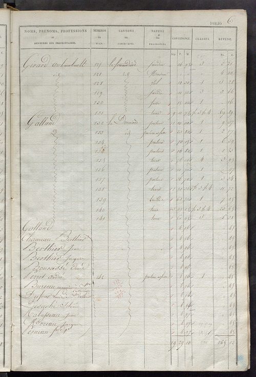 Etats de sections des propriétés non bâties et bâties.