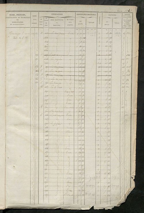 Matrice des propriétés foncières, fol. 1121 à 1680 ; récapitulation des contenances et des revenus de la matrice cadastrale, 1828 ; table alphabétique des propriétaires.