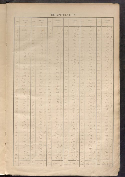 Tableau présentant la valeur locative réelle, le revenu net imposable et le nombre de propriétés bâties ; récapitulation ; table alphabétique des propriétaires ; matrice des propriétés bâties, cases 1 à 560.