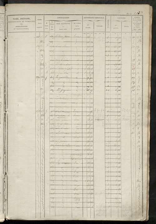 Matrice des propriétés foncières, fol. 1121 à 1680 ; récapitulation des contenances et des revenus de la matrice cadastrale, 1828 ; table alphabétique des propriétaires.