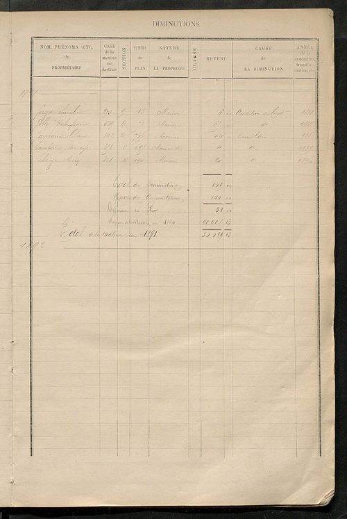 Matrice des propriétés bâties ; augmentations et diminutions, 1883-1891 ; séparation des revenus cadastraux afférents, pour l'année 1882, aux propriétés bâties et non bâties (état-balance) ; table alphabétique des propriétaires.