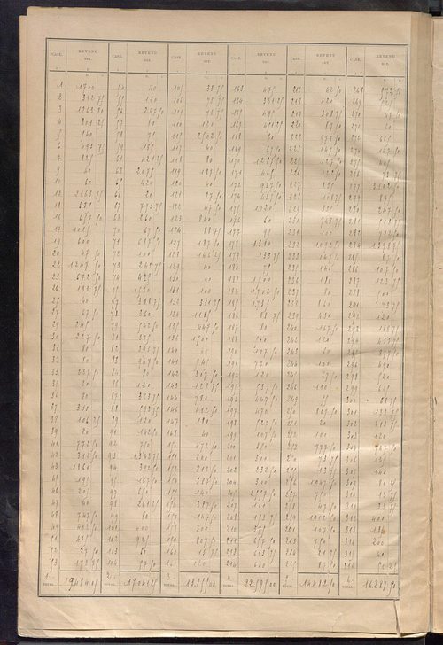 Tableau présentant la valeur locative réelle, le revenu net imposable et le nombre de propriétés bâties ; récapitulation ; table alphabétique des propriétaires ; matrice des propriétés bâties, cases 1 à 560.