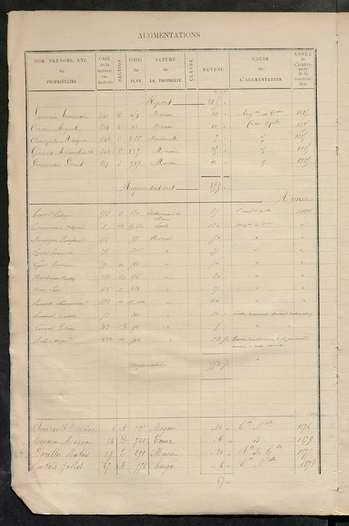 Matrice des propriétés bâties ; augmentations et diminutions, 1883-1891 ; séparation des revenus cadastraux afférents, pour l'année 1882, aux propriétés bâties et non bâties (état-balance) ; table alphabétique des propriétaires.