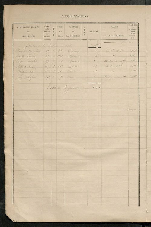 Matrice des propriétés bâties ; augmentations et diminutions, 1883-1891 ; séparation des revenus cadastraux afférents, pour l'année 1882, aux propriétés bâties et non bâties (état-balance) ; table alphabétique des propriétaires.