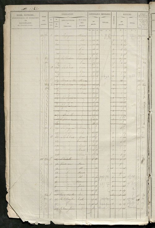 Matrice des propriétés foncières, fol. 1121 à 1680 ; récapitulation des contenances et des revenus de la matrice cadastrale, 1828 ; table alphabétique des propriétaires.
