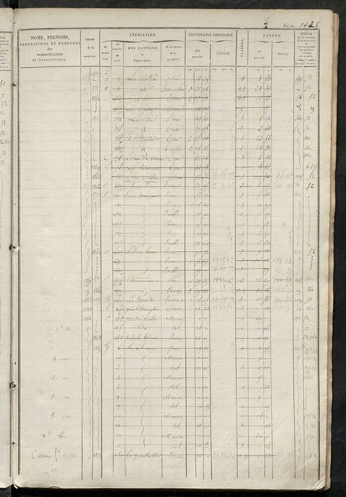 Matrice des propriétés foncières, fol. 1121 à 1680 ; récapitulation des contenances et des revenus de la matrice cadastrale, 1828 ; table alphabétique des propriétaires.