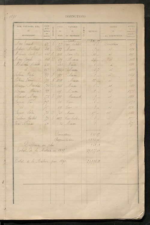 Matrice des propriétés bâties ; augmentations et diminutions, 1883-1891 ; séparation des revenus cadastraux afférents, pour l'année 1882, aux propriétés bâties et non bâties (état-balance) ; table alphabétique des propriétaires.
