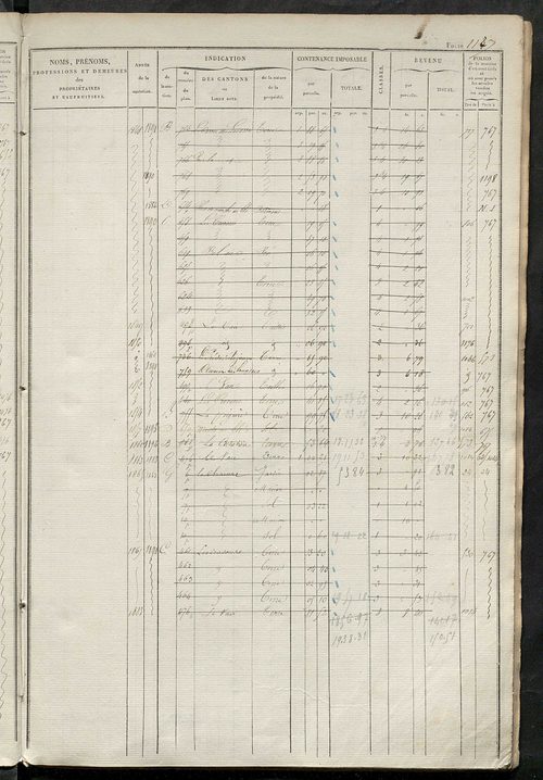 Matrice des propriétés foncières, fol. 1121 à 1680 ; récapitulation des contenances et des revenus de la matrice cadastrale, 1828 ; table alphabétique des propriétaires.