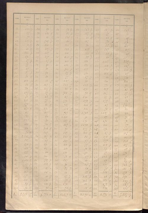 Tableau présentant la valeur locative réelle, le revenu net imposable et le nombre de propriétés bâties ; récapitulation ; table alphabétique des propriétaires ; matrice des propriétés bâties, cases 1 à 560.