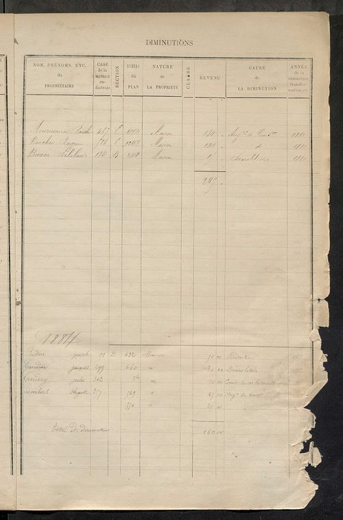 Matrice des propriétés bâties ; augmentations et diminutions, 1883-1891 ; séparation des revenus cadastraux afférents, pour l'année 1882, aux propriétés bâties et non bâties (état-balance) ; table alphabétique des propriétaires.