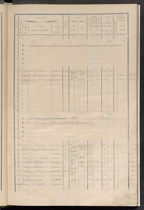 Matrice des propriétés bâties ; augmentations et diminutions, 1883-1891 ; séparation des revenus cadastraux afférents, pour l'année 1882, aux propriétés bâties et non bâties (état-balance) ; table alphabétique des propriétaires.