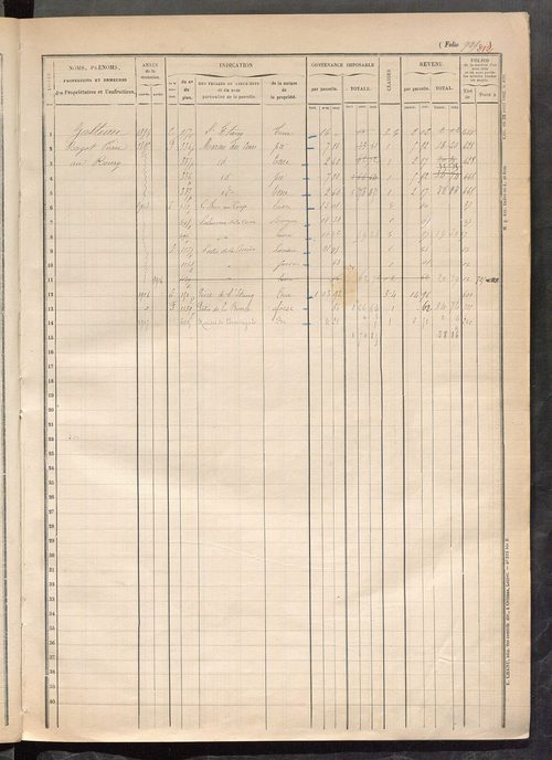 Matrice des propriétés foncières, fol. 721 à 885.
