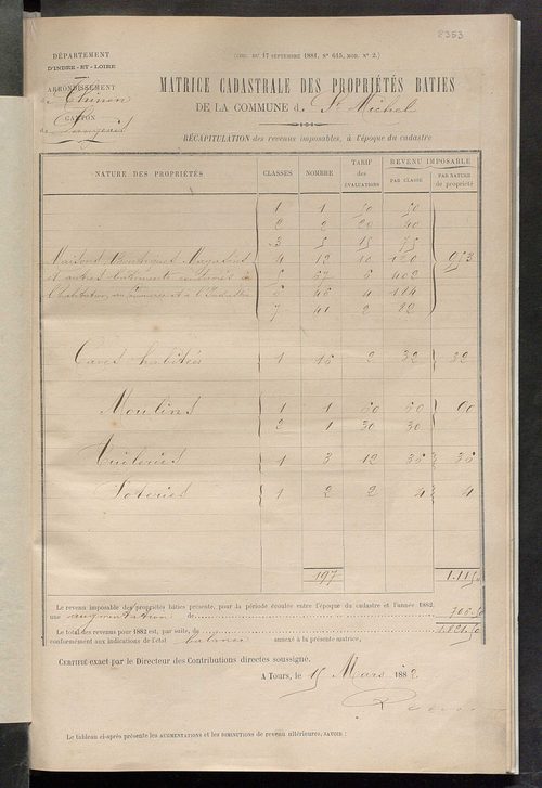 Matrice des propriétés bâties ; augmentations et diminutions, 1883-1891 ; séparation des revenus cadastraux afférents, pour l'année 1882, aux propriétés bâties et non bâties (état-balance) ; table alphabétique des propriétaires.