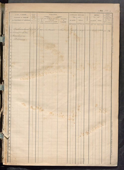 Matrice des propriétés foncières, fol. 721 à 885.