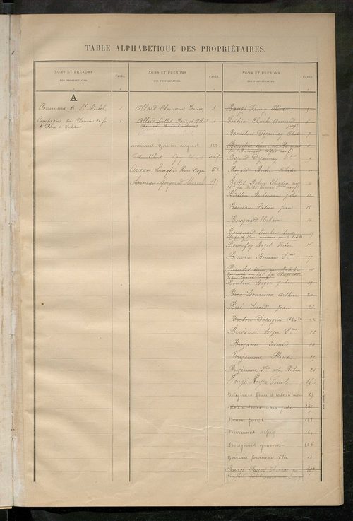 Matrice des propriétés bâties ; récapitulation ; table alphabétique des propriétaires.