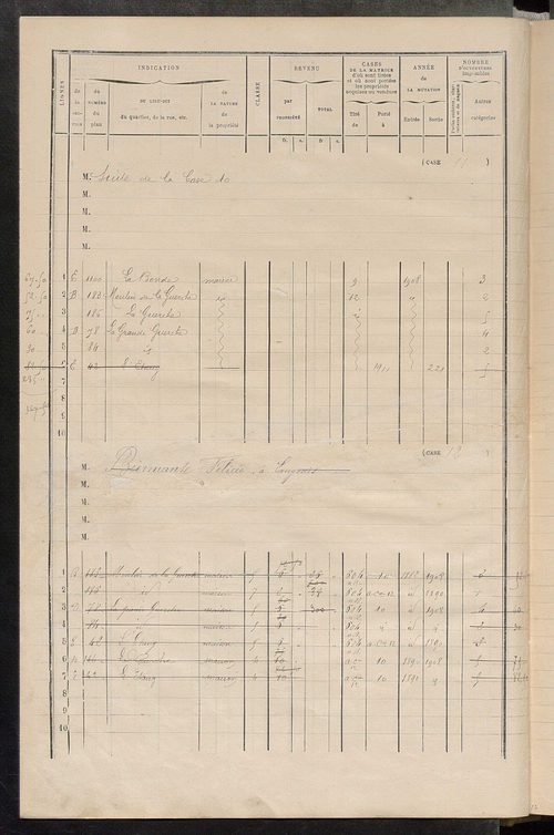 Matrice des propriétés bâties ; augmentations et diminutions, 1883-1891 ; séparation des revenus cadastraux afférents, pour l'année 1882, aux propriétés bâties et non bâties (état-balance) ; table alphabétique des propriétaires.