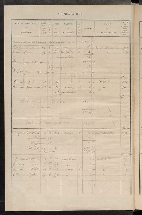 Matrice des propriétés bâties ; augmentations et diminutions, 1883-1891 ; séparation des revenus cadastraux afférents, pour l'année 1882, aux propriétés bâties et non bâties (état-balance) ; table alphabétique des propriétaires.