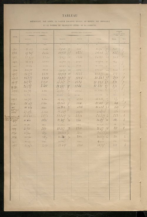 Matrice des propriétés bâties ; récapitulation ; table alphabétique des propriétaires.