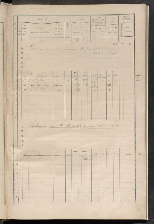 Matrice des propriétés bâties ; augmentations et diminutions, 1883-1891 ; séparation des revenus cadastraux afférents, pour l'année 1882, aux propriétés bâties et non bâties (état-balance) ; table alphabétique des propriétaires.
