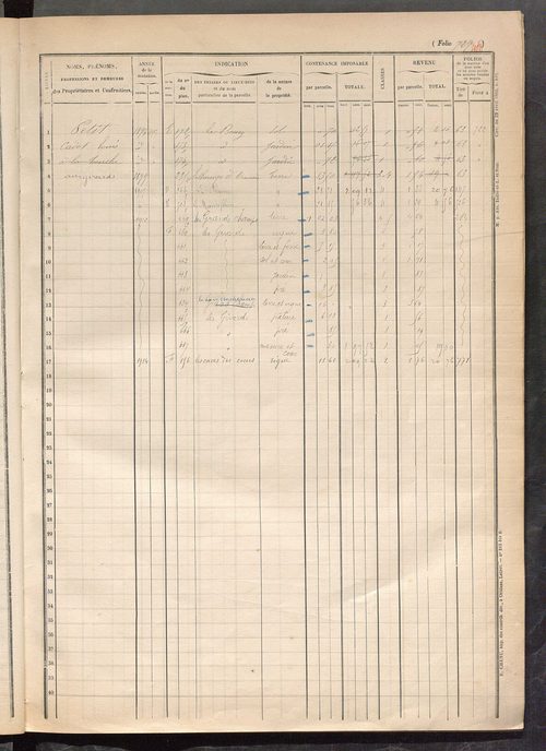 Matrice des propriétés foncières, fol. 721 à 885.