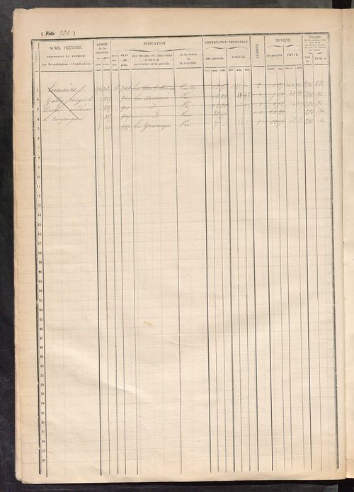 Matrice des propriétés foncières, fol. 721 à 885.