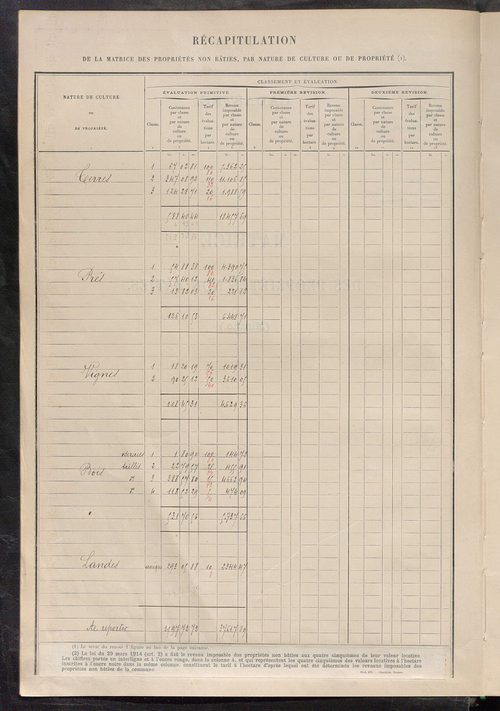 Tableau présentant les augmentations et les diminutions survenues dans la matière imposable ; récapitulation ; table alphabétique des propriétaires ; matrice des propriétés non bâties, fol. 1 à 492.