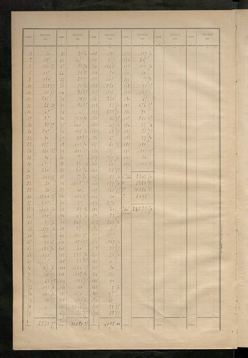 Matrice des propriétés bâties ; récapitulation ; table alphabétique des propriétaires.