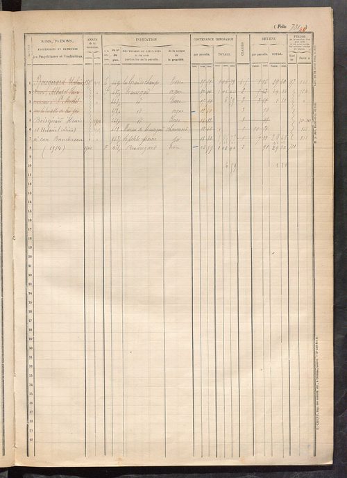Matrice des propriétés foncières, fol. 721 à 885.