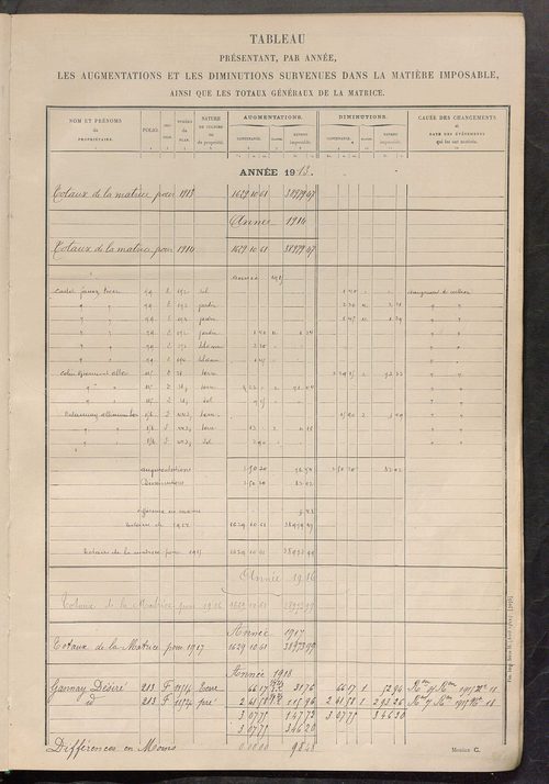 Tableau présentant les augmentations et les diminutions survenues dans la matière imposable ; récapitulation ; table alphabétique des propriétaires ; matrice des propriétés non bâties, fol. 1 à 492.