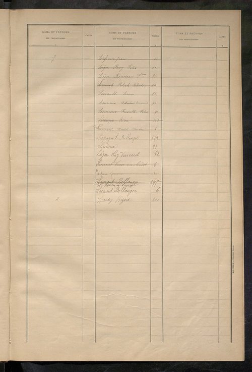 Matrice des propriétés bâties ; récapitulation ; table alphabétique des propriétaires.