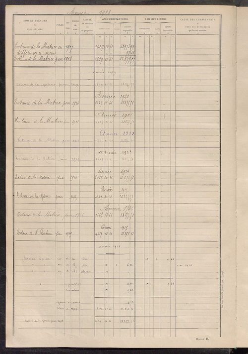 Tableau présentant les augmentations et les diminutions survenues dans la matière imposable ; récapitulation ; table alphabétique des propriétaires ; matrice des propriétés non bâties, fol. 1 à 492.