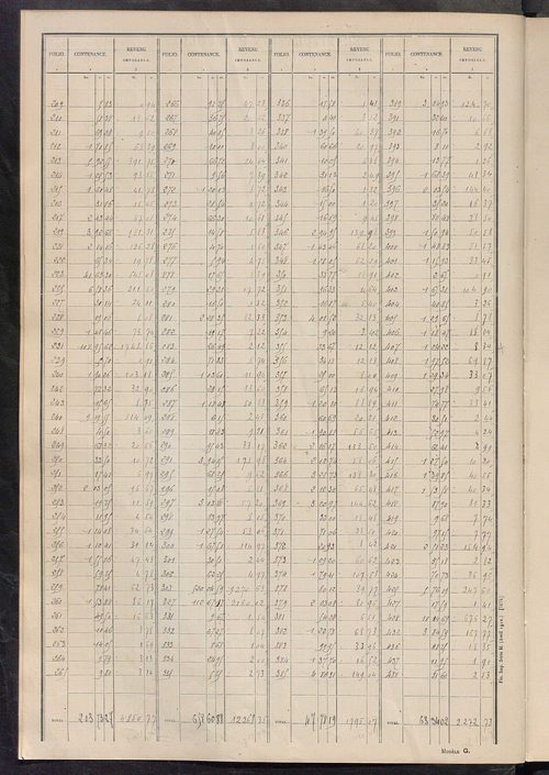 Tableau présentant les augmentations et les diminutions survenues dans la matière imposable ; récapitulation ; table alphabétique des propriétaires ; matrice des propriétés non bâties, fol. 1 à 492.