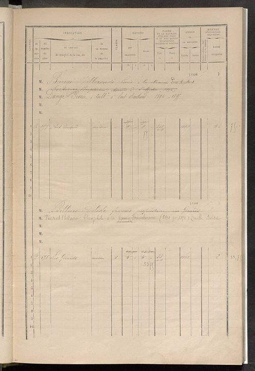 Matrice des propriétés bâties ; augmentations et diminutions, 1883-1891 ; séparation des revenus cadastraux afférents, pour l'année 1882, aux propriétés bâties et non bâties (état-balance) ; table alphabétique des propriétaires.