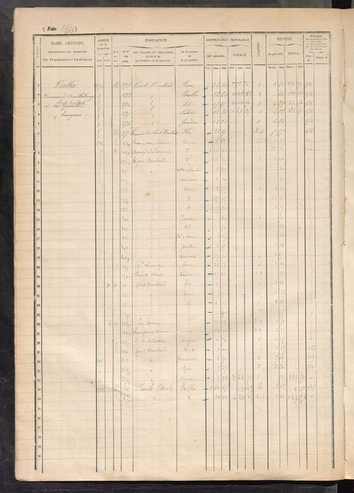 Matrice des propriétés foncières, fol. 721 à 885.