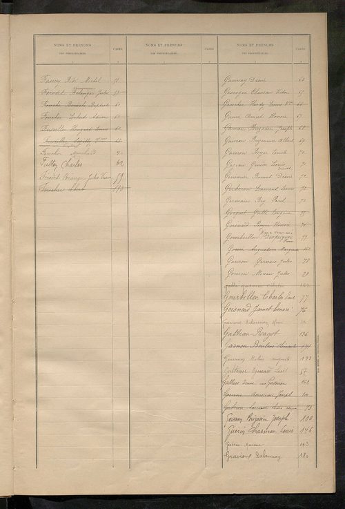 Matrice des propriétés bâties ; récapitulation ; table alphabétique des propriétaires.