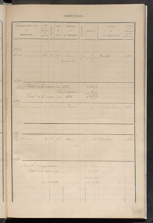 Matrice des propriétés bâties ; augmentations et diminutions, 1883-1891 ; séparation des revenus cadastraux afférents, pour l'année 1882, aux propriétés bâties et non bâties (état-balance) ; table alphabétique des propriétaires.